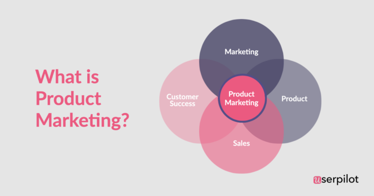 What is Product Marketing?